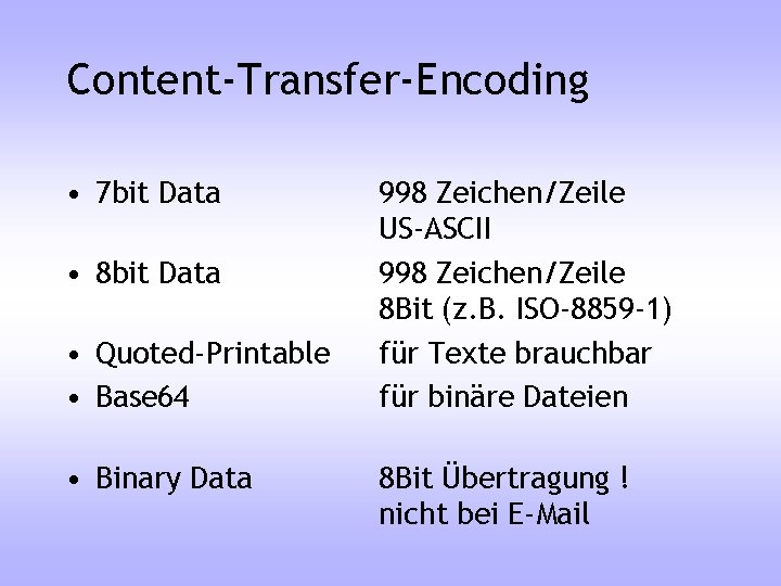 Content-Transfer-Encoding • 7 bit Data • 8 bit Data • Quoted-Printable • Base 64