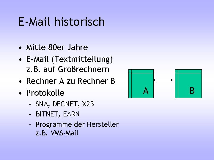 E-Mail historisch • Mitte 80 er Jahre • E-Mail (Textmitteilung) z. B. auf Großrechnern