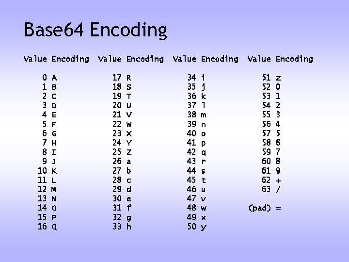Base 64 Encoding Value Encoding 0 1 2 3 4 5 6 7 8