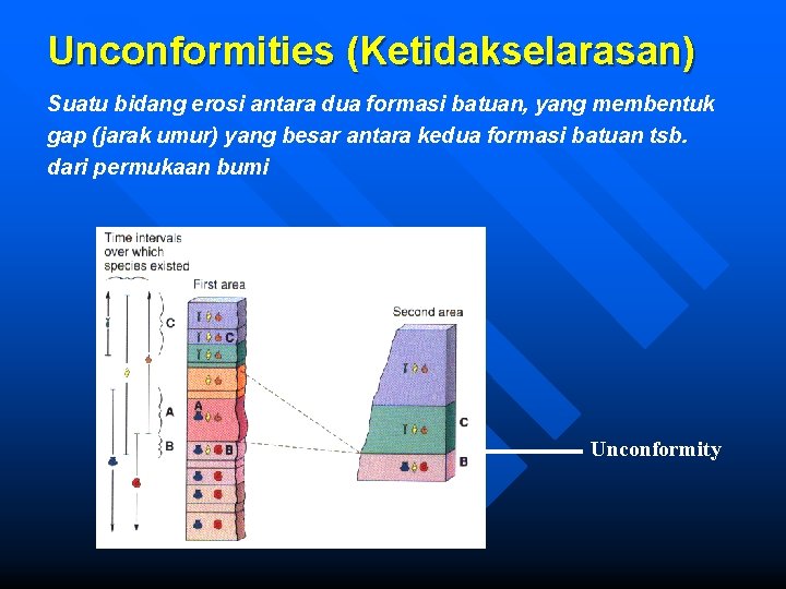 Unconformities (Ketidakselarasan) Suatu bidang erosi antara dua formasi batuan, yang membentuk gap (jarak umur)