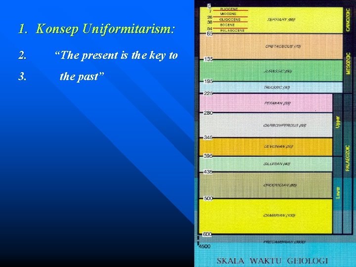 1. Konsep Uniformitarism: 2. 3. “The present is the key to the past” 