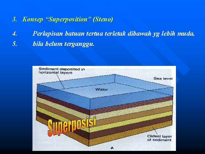 3. Konsep “Superposition” (Steno) 4. 5. Perlapisan batuan tertua terletak dibawah yg lebih muda,