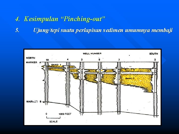 4. Kesimpulan “Pinching-out” 5. Ujung/tepi suatu perlapisan sedimen umumnya membaji 