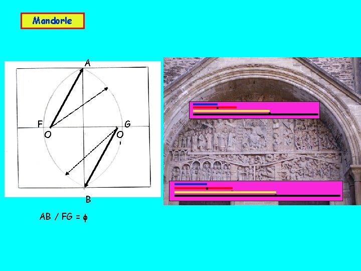 Mandorle A F O O ' B AB / FG = f G 
