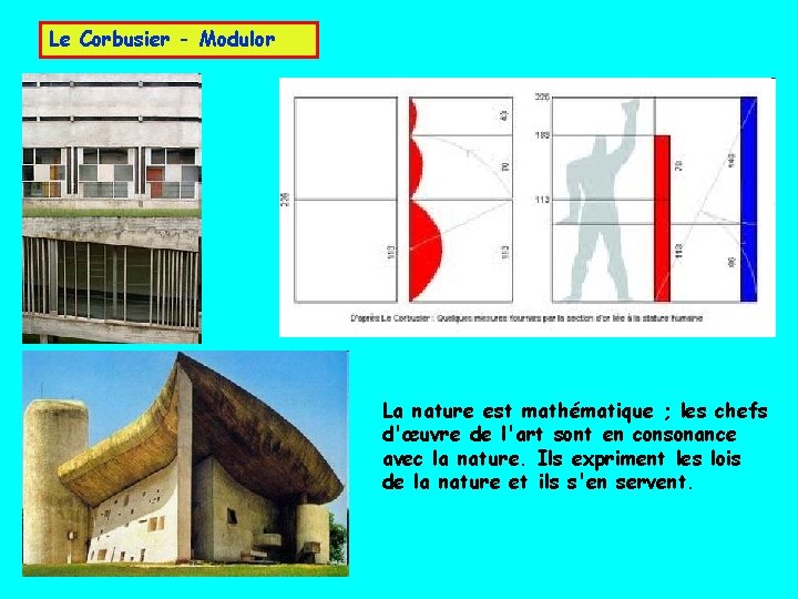 Le Corbusier - Modulor La nature est mathématique ; les chefs d'œuvre de l'art