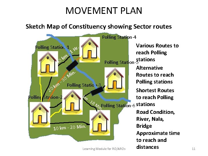 MOVEMENT PLAN Sketch Map of Constituency showing Sector routes Polling Station-4 Polling Station-1 Hr.
