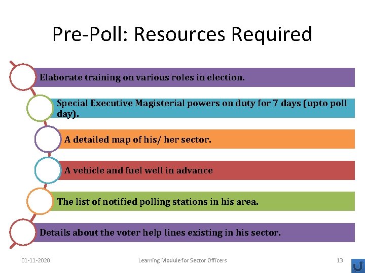 Pre-Poll: Resources Required Elaborate training on various roles in election. Special Executive Magisterial powers