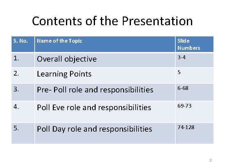 Contents of the Presentation S. No. Name of the Topic Slide Numbers 1. Overall