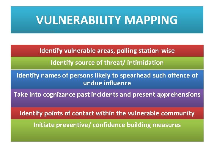 VULNERABILITY MAPPING Identify vulnerable areas, polling station-wise Identify source of threat/ intimidation Identify names