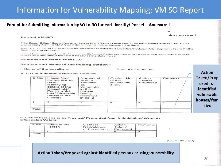 Information for Vulnerability Mapping: VM SO Report Format for Submitting Information by SO to