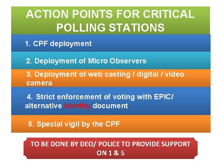 ACTION POINTS FOR CRITICAL POLLING STATIONS 1. CPF deployment 2. Deployment of Micro Observers