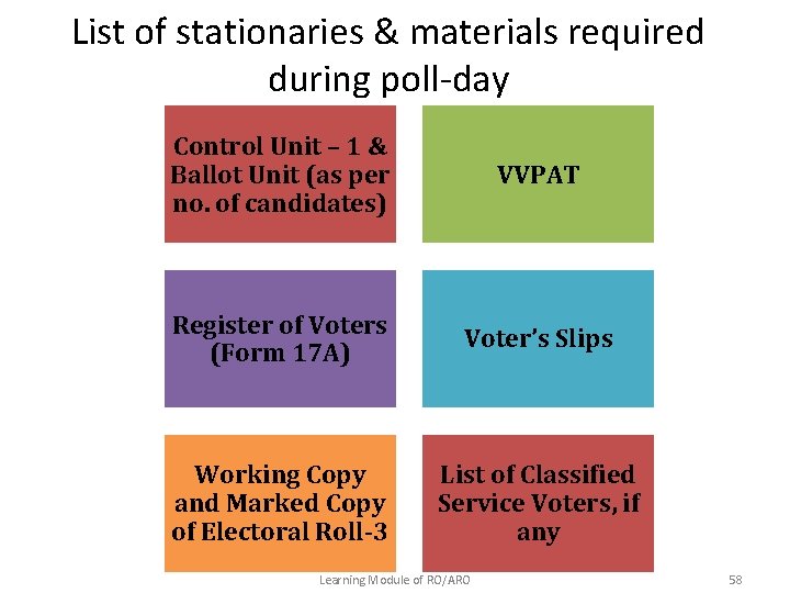 List of stationaries & materials required during poll-day Control Unit – 1 & Ballot