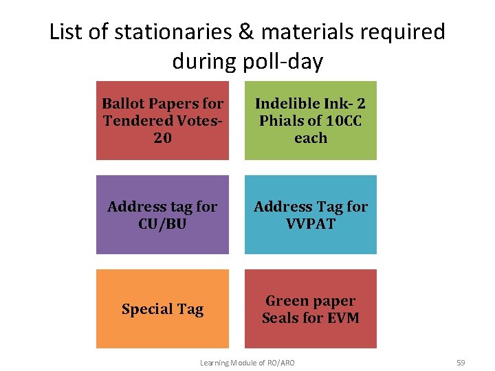 List of stationaries & materials required during poll-day Ballot Papers for Tendered Votes 20