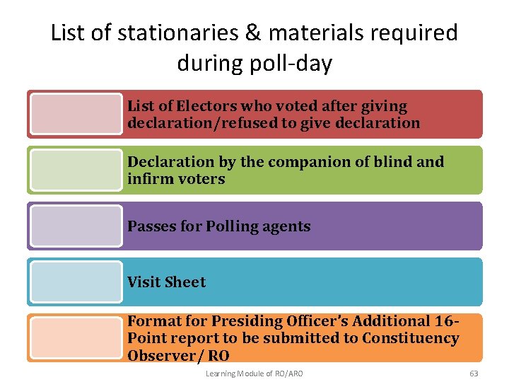 List of stationaries & materials required during poll-day List of Electors who voted after