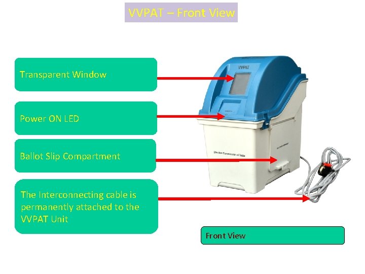 VVPAT – Front View Transparent Window Power ON LED Ballot Slip Compartment The Interconnecting