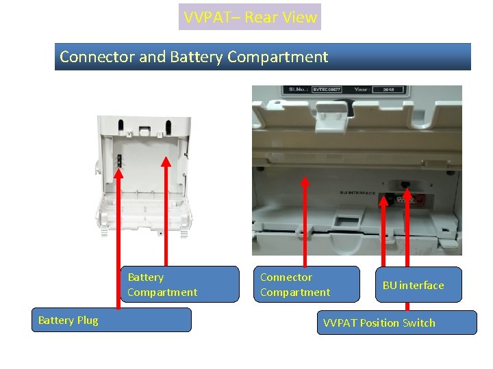 VVPAT– Rear View Connector and Battery Compartment Battery Plug Connector Compartment BU interface VVPAT