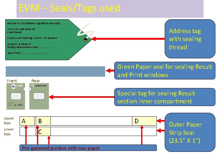 EVM – Seals/Tags used Election To: (Lok Sabha or Legislative Assembly) Address tag with