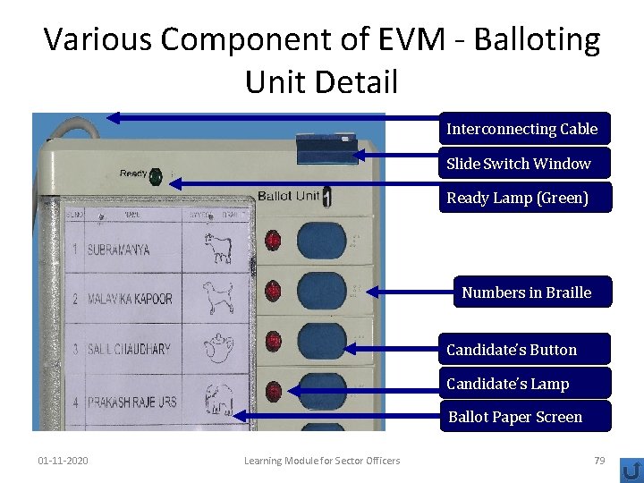 Various Component of EVM - Balloting Unit Detail Interconnecting Cable Slide Switch Window Ready
