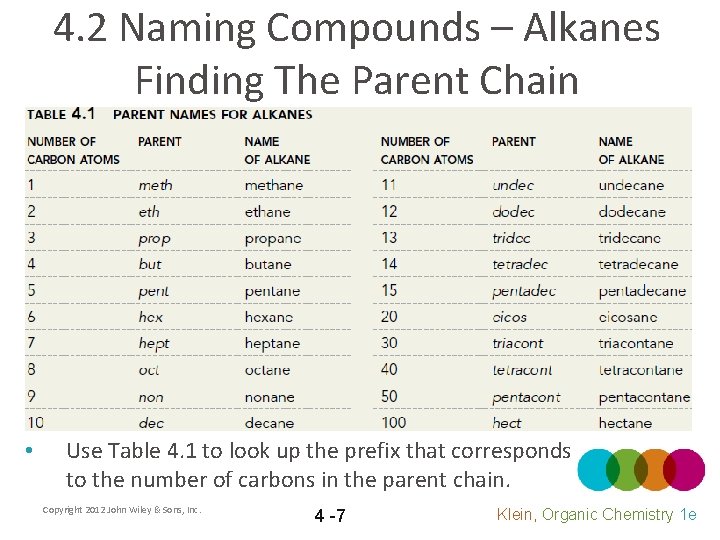 4. 2 Naming Compounds – Alkanes Finding The Parent Chain • Use Table 4.