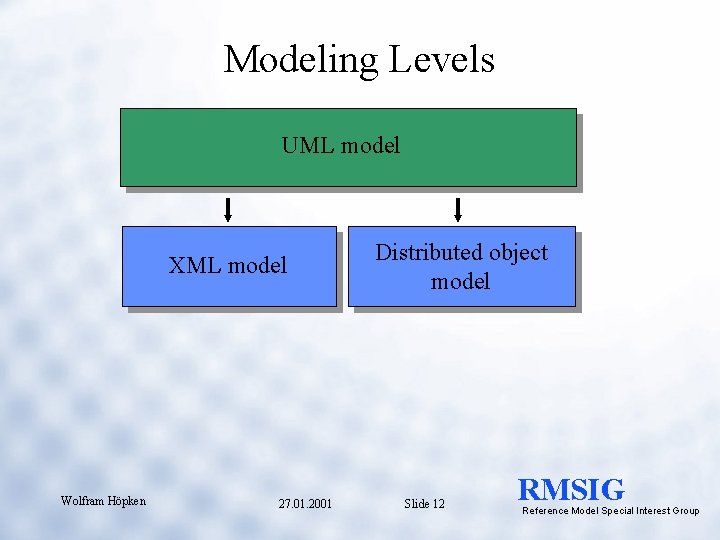 Modeling Levels UML model XML model Wolfram Höpken 27. 01. 2001 Distributed object model