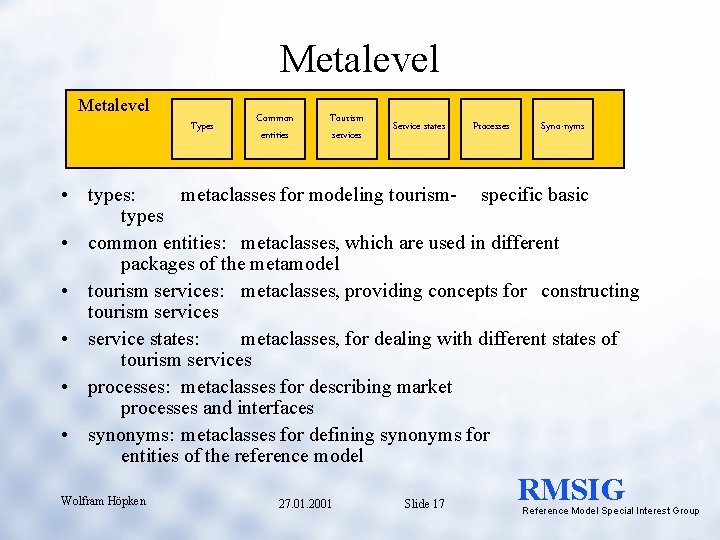 Metalevel Types Common entities Tourism services Service states Processes Syno-nyms • types: metaclasses for