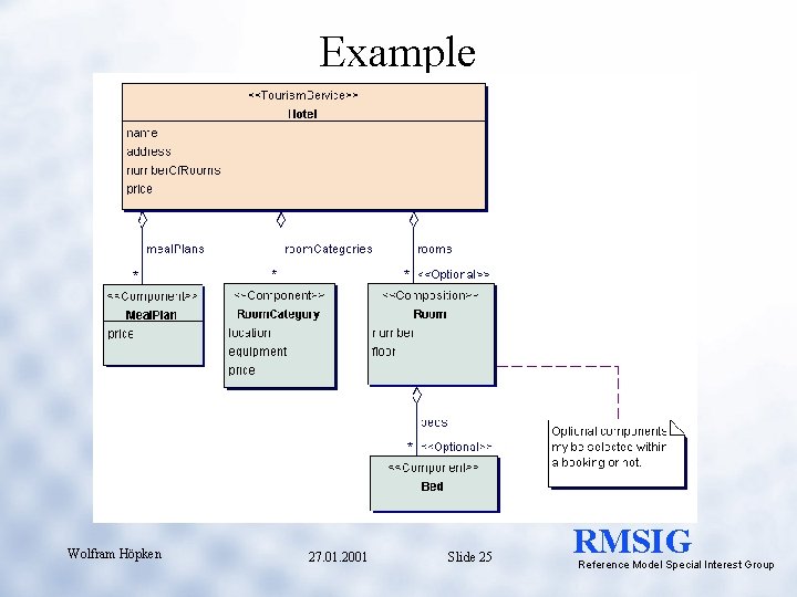 Example Wolfram Höpken 27. 01. 2001 Slide 25 RMSIG Reference Model Special Interest Group