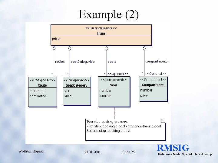 Example (2) Wolfram Höpken 27. 01. 2001 Slide 26 RMSIG Reference Model Special Interest