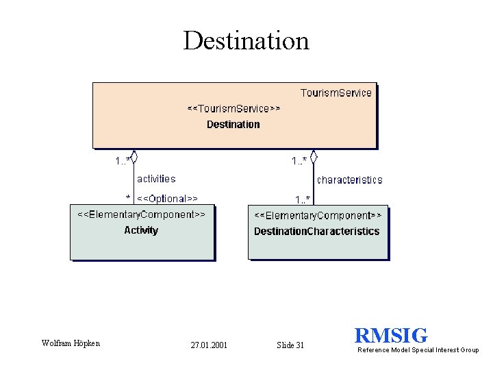 Destination Wolfram Höpken 27. 01. 2001 Slide 31 RMSIG Reference Model Special Interest Group