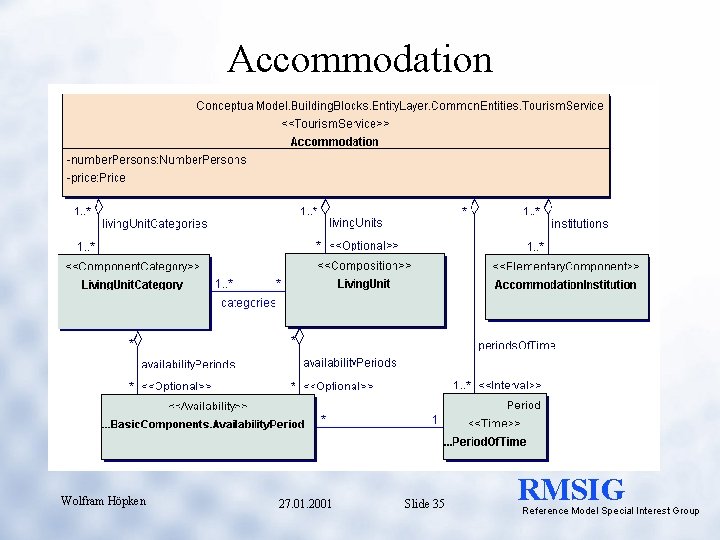 Accommodation Wolfram Höpken 27. 01. 2001 Slide 35 RMSIG Reference Model Special Interest Group