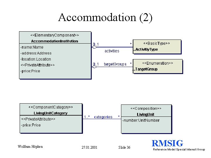 Accommodation (2) Wolfram Höpken 27. 01. 2001 Slide 36 RMSIG Reference Model Special Interest