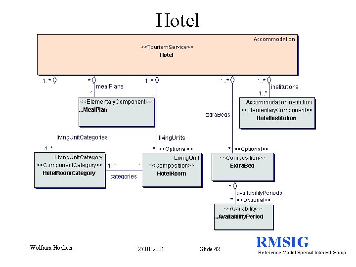 Hotel Wolfram Höpken 27. 01. 2001 Slide 42 RMSIG Reference Model Special Interest Group