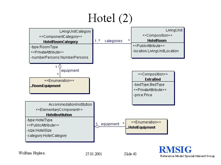 Hotel (2) Wolfram Höpken 27. 01. 2001 Slide 43 RMSIG Reference Model Special Interest