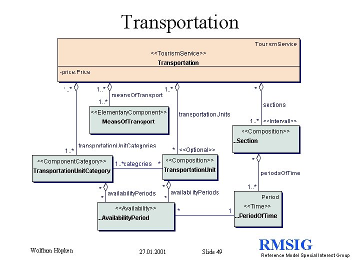 Transportation Wolfram Höpken 27. 01. 2001 Slide 49 RMSIG Reference Model Special Interest Group