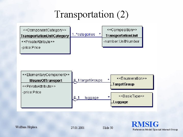 Transportation (2) Wolfram Höpken 27. 01. 2001 Slide 50 RMSIG Reference Model Special Interest