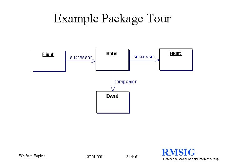 Example Package Tour Wolfram Höpken 27. 01. 2001 Slide 61 RMSIG Reference Model Special