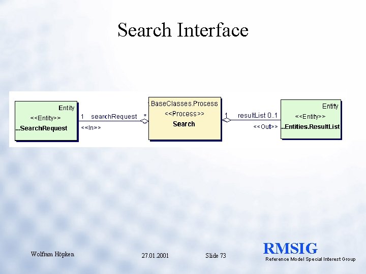 Search Interface Wolfram Höpken 27. 01. 2001 Slide 73 RMSIG Reference Model Special Interest