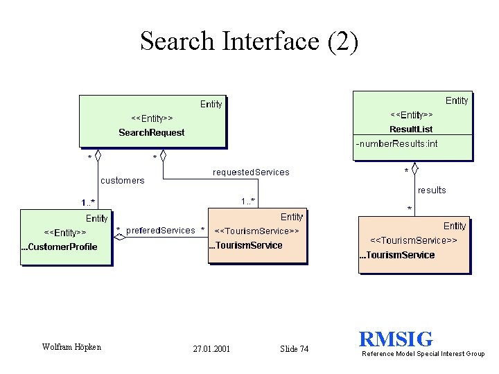 Search Interface (2) Wolfram Höpken 27. 01. 2001 Slide 74 RMSIG Reference Model Special