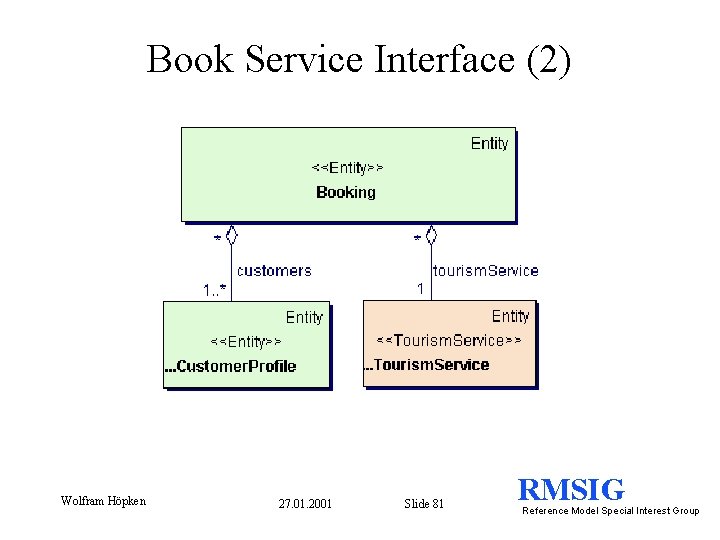 Book Service Interface (2) Wolfram Höpken 27. 01. 2001 Slide 81 RMSIG Reference Model