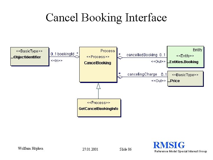 Cancel Booking Interface Wolfram Höpken 27. 01. 2001 Slide 86 RMSIG Reference Model Special