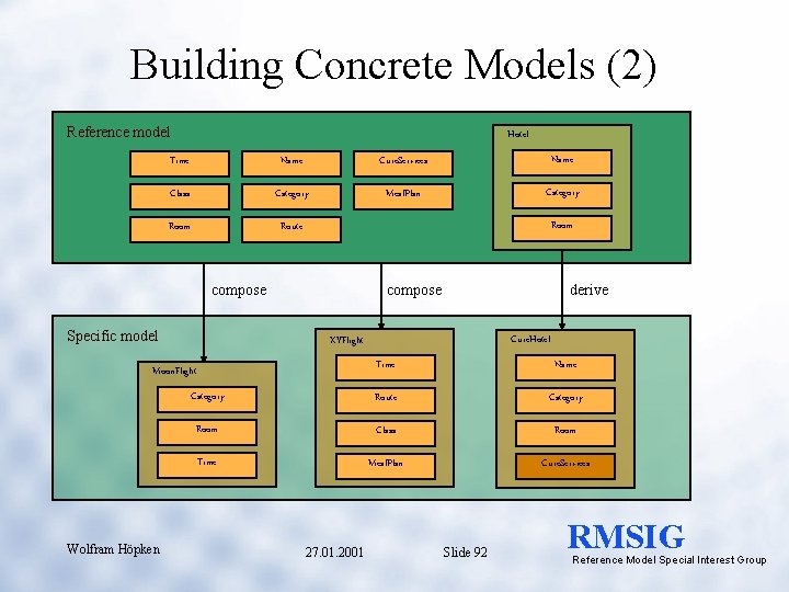 Building Concrete Models (2) Reference model Hotel Time Name Cure. Services Name Class Category