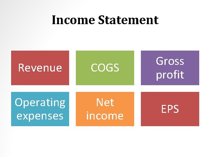 Income Statement Revenue COGS Gross profit Operating expenses Net income EPS 