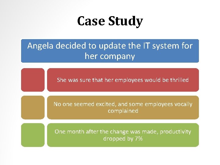 Case Study Angela decided to update the IT system for her company She was