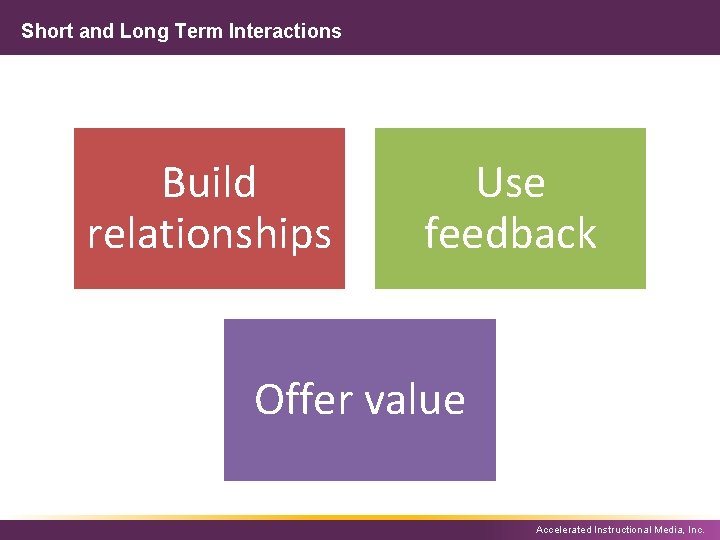 Short and Long Term Interactions Build relationships Use feedback Offer value Accelerated Instructional Media,