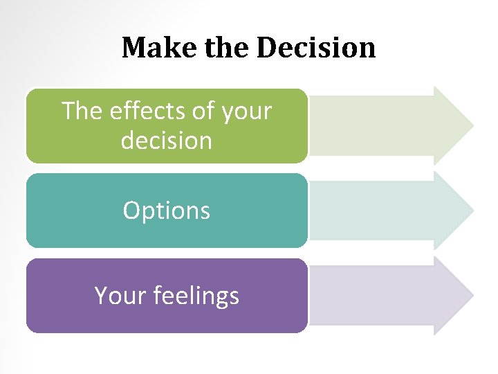 Make the Decision The effects of your decision Options Your feelings 