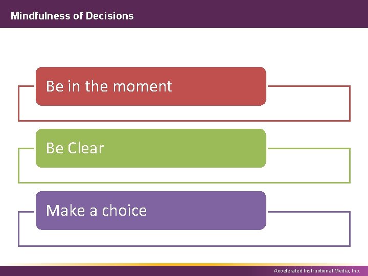 Mindfulness of Decisions Be in the moment Be Clear Make a choice Accelerated Instructional