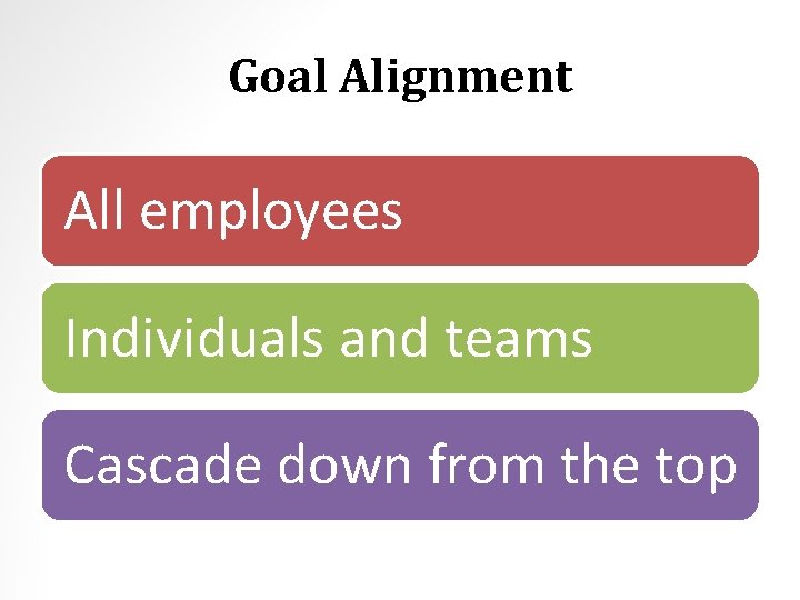 Goal Alignment All employees Individuals and teams Cascade down from the top 