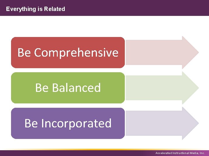Everything is Related Be Comprehensive Be Balanced Be Incorporated Accelerated Instructional Media, Inc. 