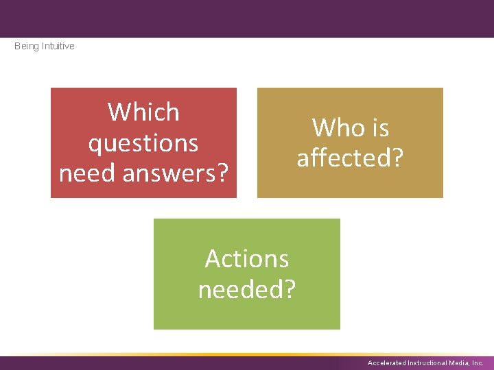 Being Intuitive Which questions need answers? Who is affected? Actions needed? Accelerated Instructional Media,
