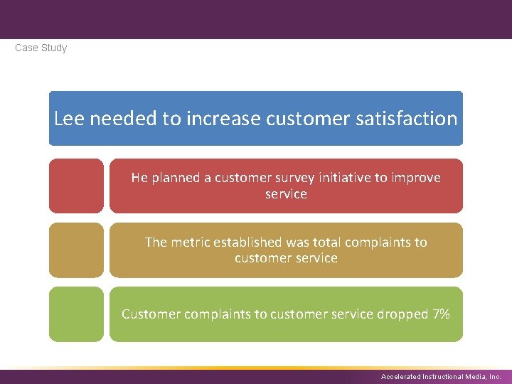 Case Study Lee needed to increase customer satisfaction He planned a customer survey initiative