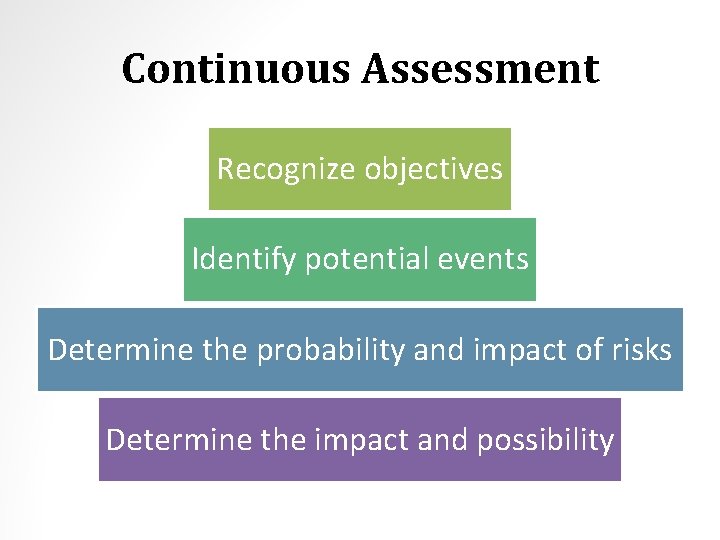 Continuous Assessment Recognize objectives Identify potential events Determine the probability and impact of risks